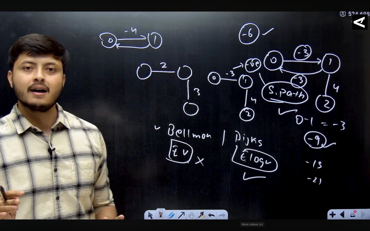 shashi_bk_23's tweet image. 🗓️ Day 14 of my Graphs Journey with Rohit Negi! 🚀
Today, I learned and implemented the Bellman-Ford Algorithm — a powerful method to find the Shortest Path in a Weighted Graph, even when negative edge weights are present! ⚡
#100DaysOfCode #GraphTheory #DataStructures