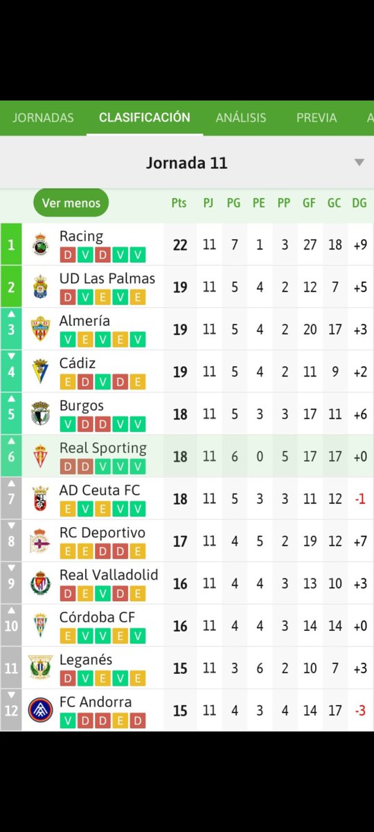 89Cuesta89's tweet photo. Me vale. Qué piten el final. https://t.co/8Cgu3FWFzF