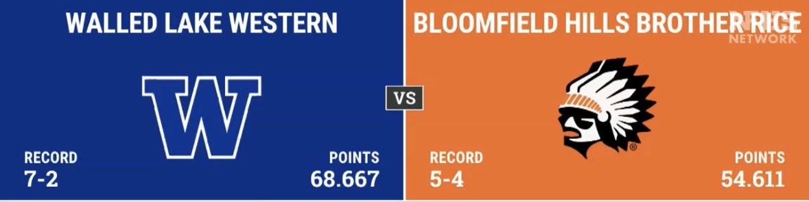 MHSAA D2 DISTRICT SEMIFINAL MATCHUPS!!

Brother Rice at Walled Lake Western

Kickoff : 7pm Friday, October 31st 

GO WARRIORS!!!
