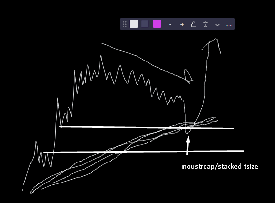 was cooking up scalps and forward testing muh new invention 
both ways you could've caught this
plus a goated intraday setup