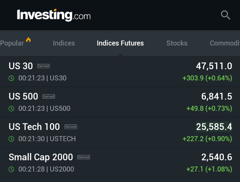 🚨 INVESTING : Futures azionari in forte crescita all'inizio della settimana