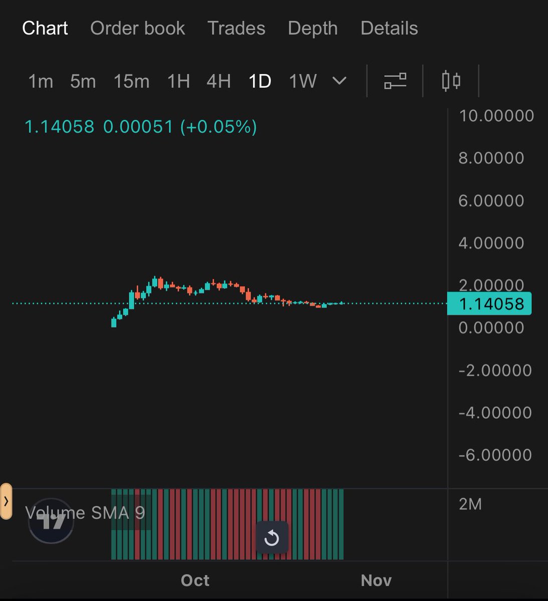 imscribe's tweet image. Chart looks good here
