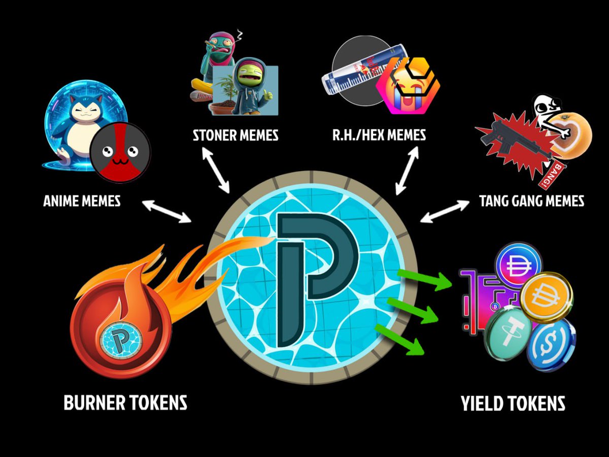 $POOL back at $25,000 MC 🥳😭🫵

$9,975,000 to go 🚀

0x96c91022A7CB49B41Cb2262E9fB560D863b7389e

pooltokenecosystem.com