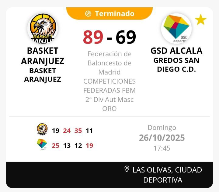 BasketAranjuez's tweet photo. Victoria del #SenMascA en casa frente a @gsdalcala_dir. @Misako23: “Buen partido del equipo, donde vimos buenos minutos de juego colectivo, sobre todo desde la defensa. Nos vamos a la semana de descanso con buen sabor de boca” https://t.co/D9xZHqk6Ex