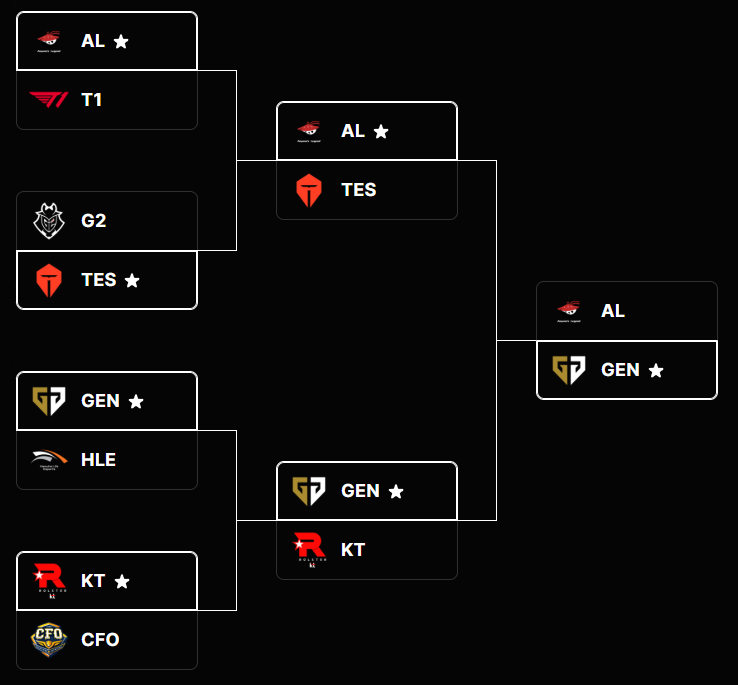 w462425's tweet photo. @ka1zen non delusional pickems (i hope g2 wins https://t.co/AsSVQtL3Yw
