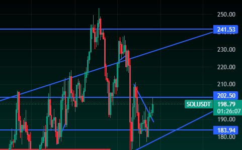 VoidSOLx's tweet photo. Tapped April high resistance, next week is going to be amazing https://t.co/WNBvu41Fvf