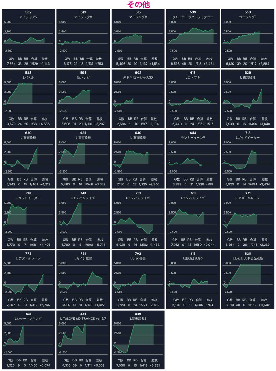 まゆちゃん🐸データ on X