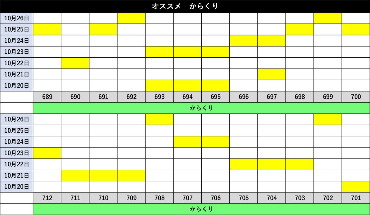 まゆページ まゆちゃん🐸データ on X