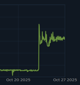 Not only did people panic buy the R8 Amber Fade when the update dropped, its price is still (massively up).

It is impossible to use this skin in trade up contracts!