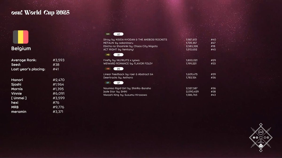 WE FUCKING DID IT WE FINALLY DID IT AFTER 6 YEARS I HAVENT CRIED SO HARD IN SO LONG THE PAST YEARS OF KEEPING ON TRYING WERE SO WORTH IT THANK YOU EVERYONE THANK YOU SO MUCH