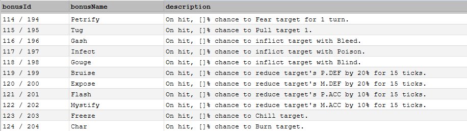 DeFiKingdoms's tweet image. What will we show today? You guessed it, it’s 11 of the 77 unique Pet Combat Bonuses being released in just a few days! This gets us to 44 revealed so far, past the halfway mark!

These 11 bonuses are all available in 2 and 3 star varieties with tons of ways to impact your enemy!