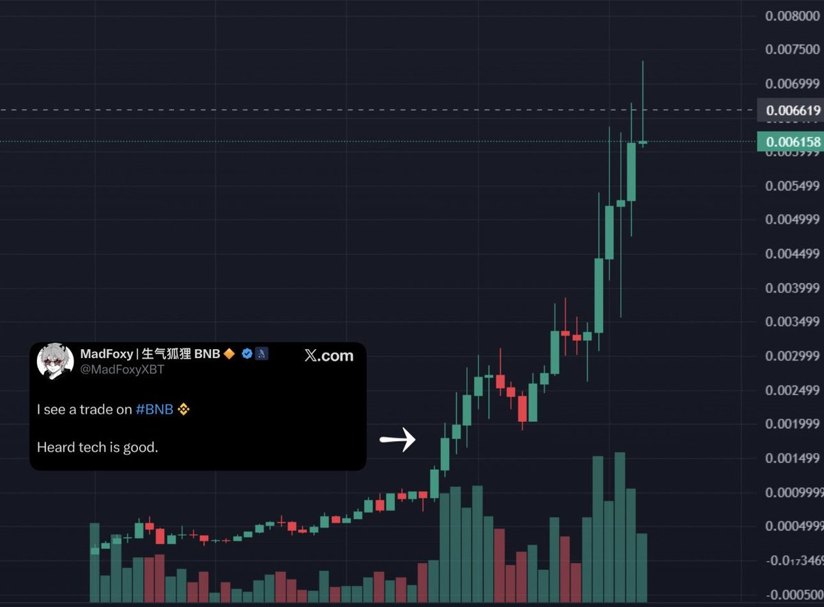 Idt everyone understands the tech yet or ever will lol

我觉得不是每个人现在都懂这项技术，也可能永远都不会懂，哈哈

0x74bA6142B659Edd2521164fEcc92Ab733fC24444