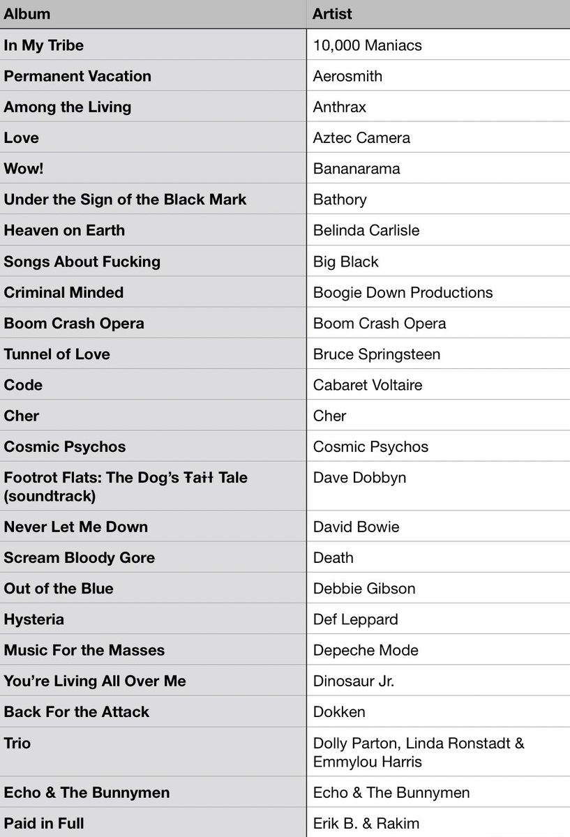 #MusicBrownlow tweet media