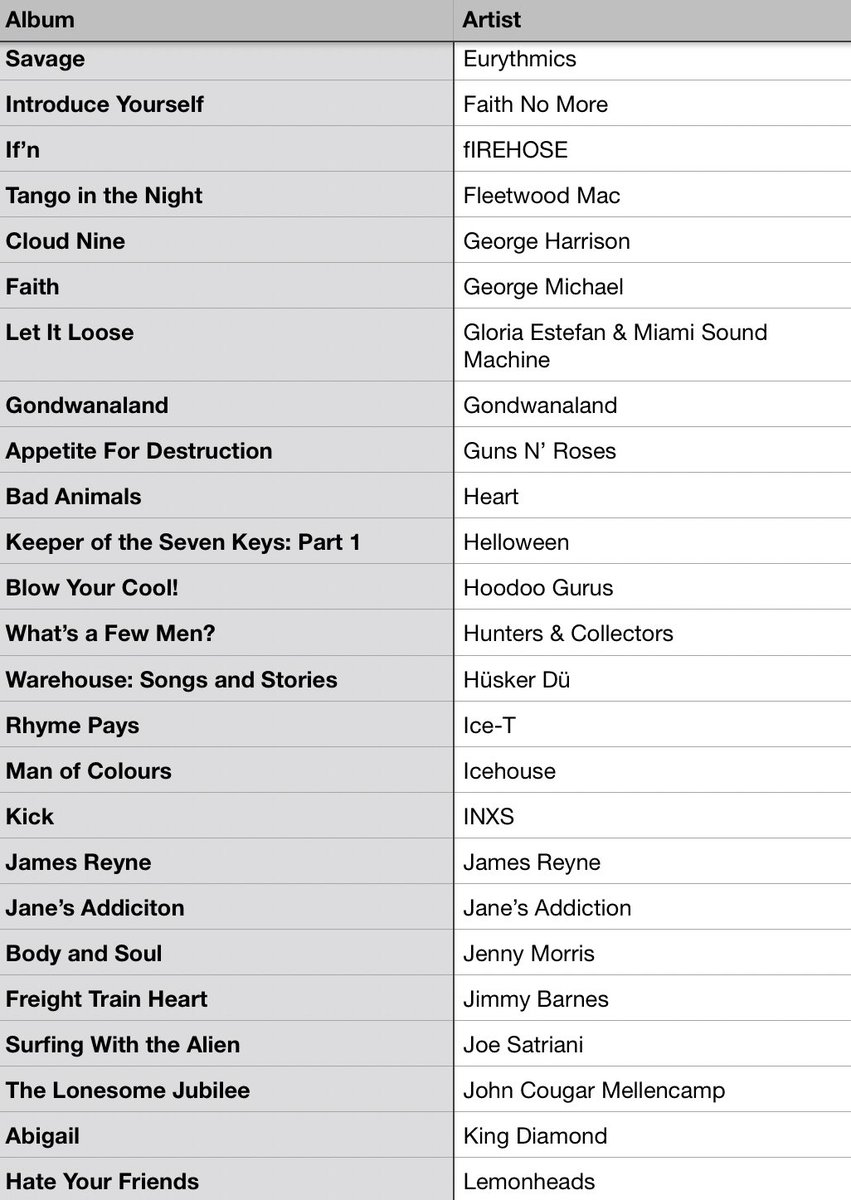 #MusicBrownlow tweet media