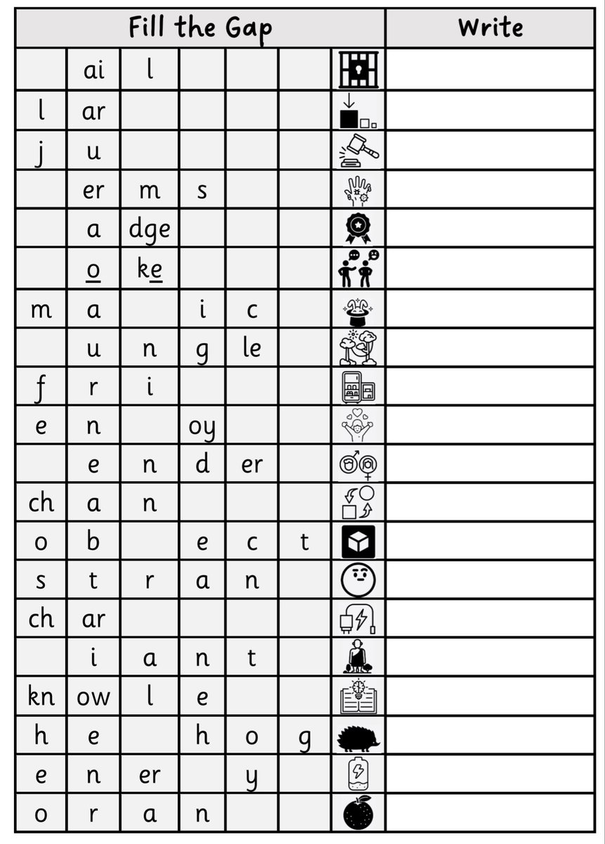 Children will hopefully have internalised any useful orthographic tendencies and had enough practise with spellings to be able to recall the focus grapheme for a selection of the spellings in isolation with this final activity (I get children to check, cover and write here too):