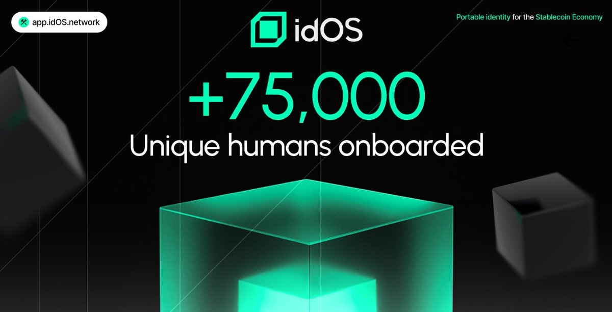 Cryptking_1's tweet image. ๐จ    Portable Proof at Scale: 75k.
75,000 Human are in.
Keys Stay with you.
Proof goes where you build.
@idOS_network turned 75K signups into portable proof.
Now the network gets interesting.
Portable Identity for empowering a growing network.
Dive deeper and study idOSโฆ