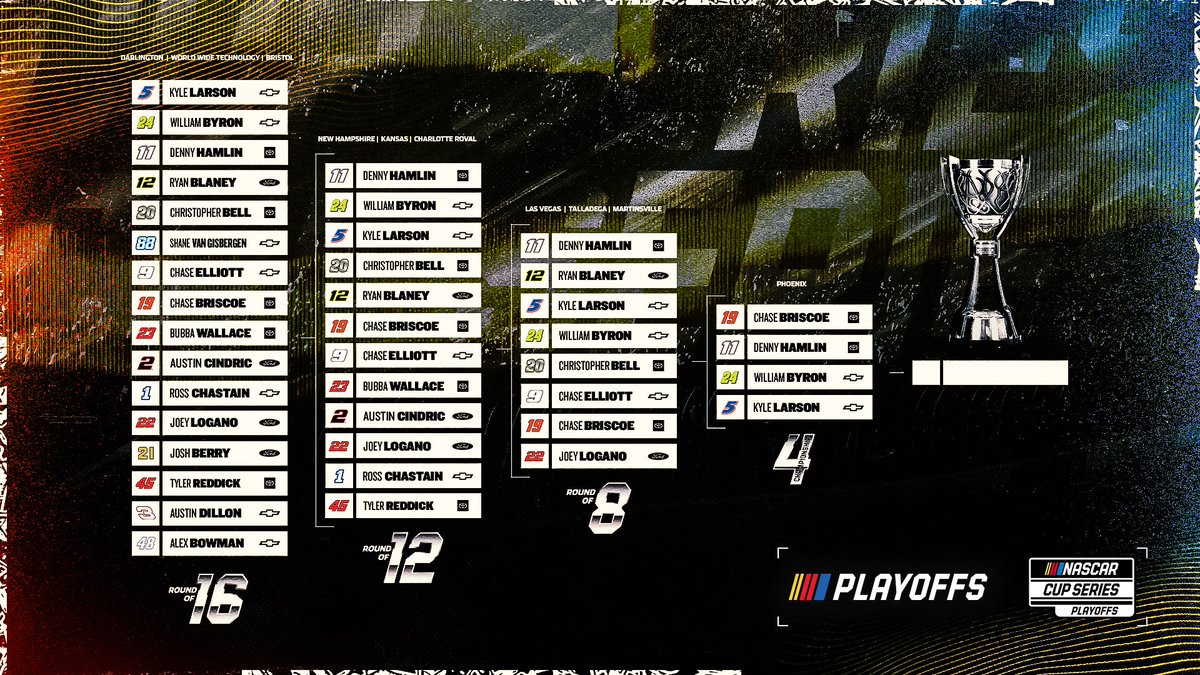 NASCAR's tweet photo. A champion will be crowned at @phoenixraceway. https://t.co/fkDAceQyVD