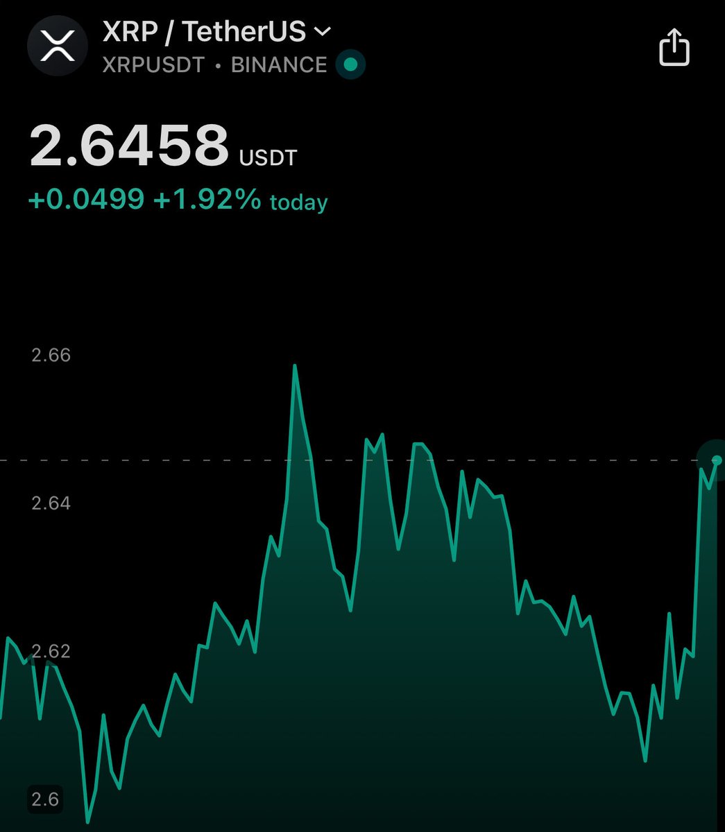 Cobb_XRPL's tweet photo. XRP $3.00 before Halloween yes or no? https://t.co/7YDWwIBSAA