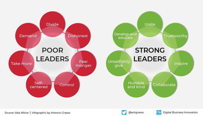 Poor Leaders Vs Strong Leaders... Which Side Do You Belong To?
RT #infographic by <a href="/antgrasso/">Antonio Grasso</a> &amp; <a href="/LindaGrass0/">Linda Grasso</a> #Leadership #BusinessStrategy #Entrepreneurship