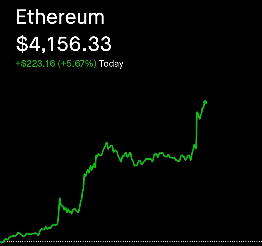Pumpvember is upon us

Are you ready for $20k $ETH?