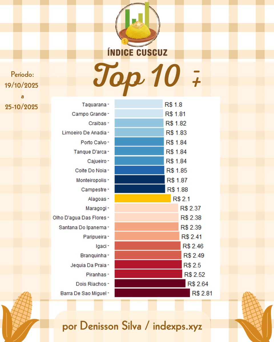 Denisson Silva tweet media