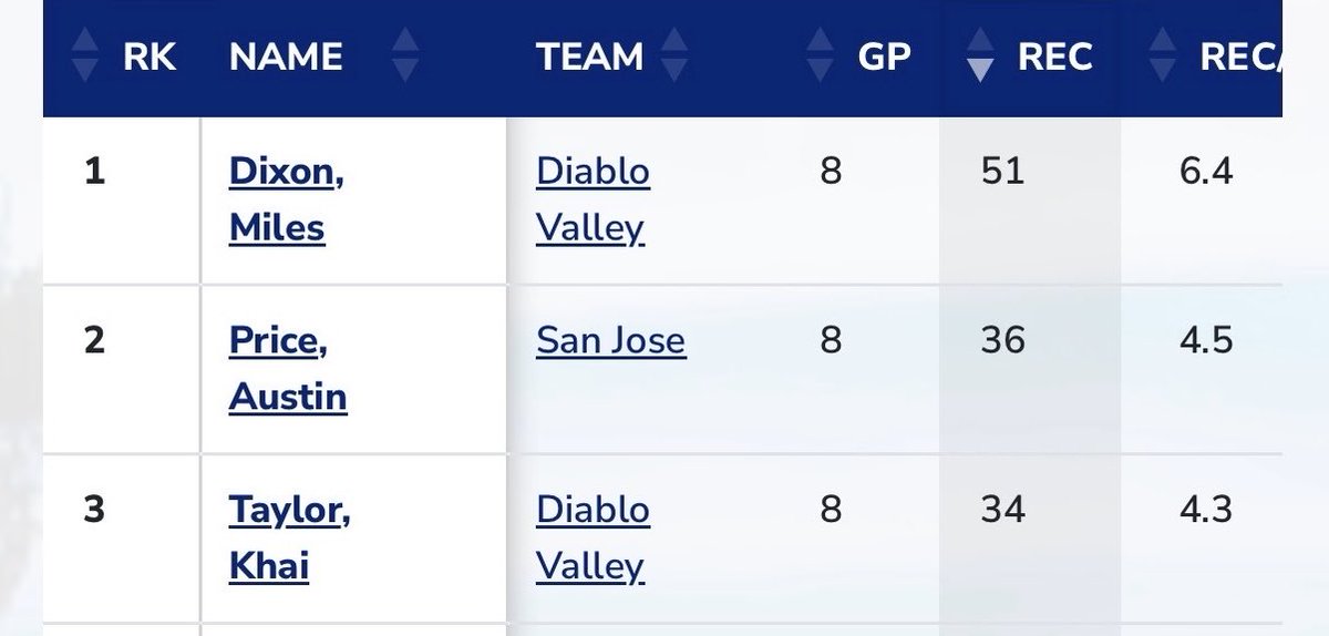 Miles Dixon tweet media