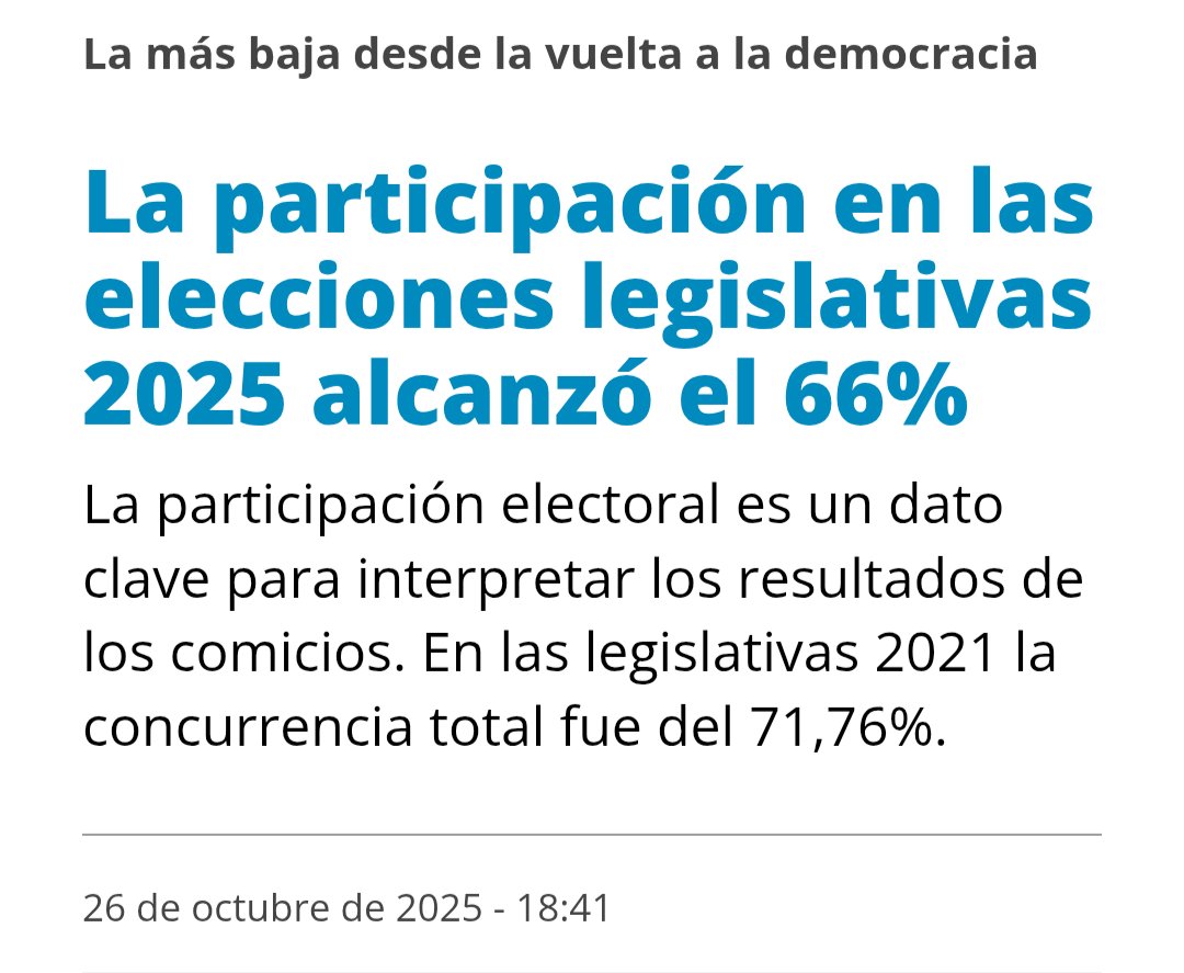 34% del padrón NO votamos. Ya somos más los blancos e impugnados MAYORÍA
