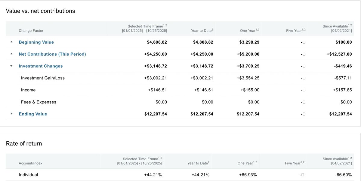 Selling Options HQ tweet media