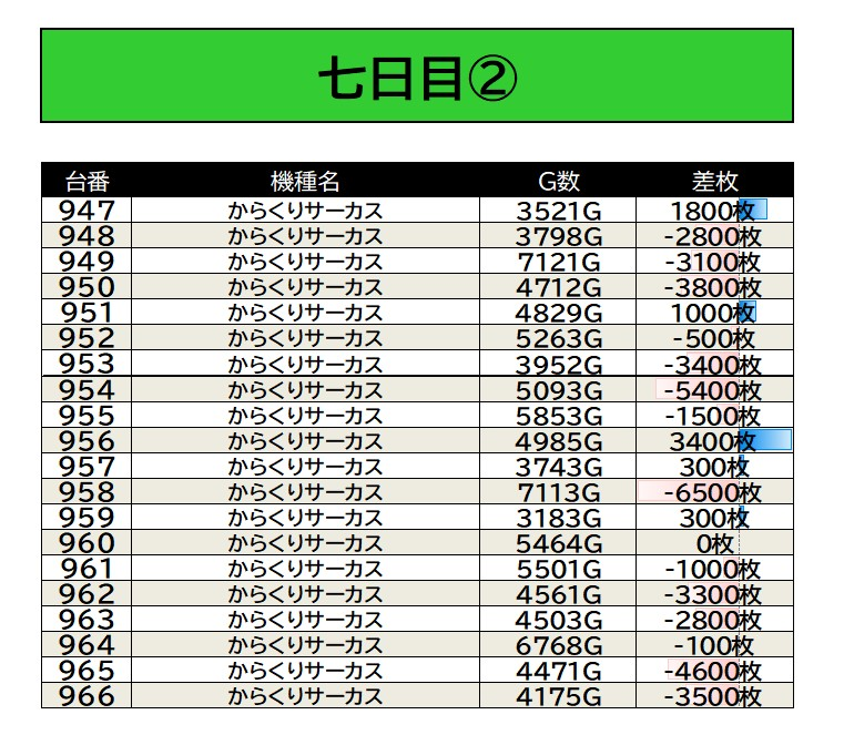 M♦キャロット　2 スロっち関西 on X
