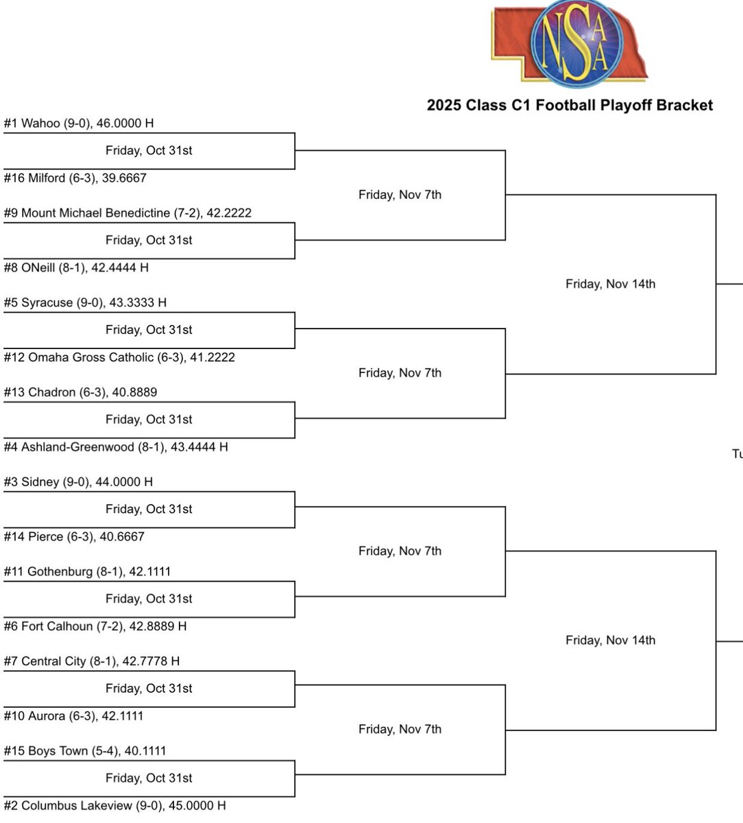Mount Michael Football tweet media