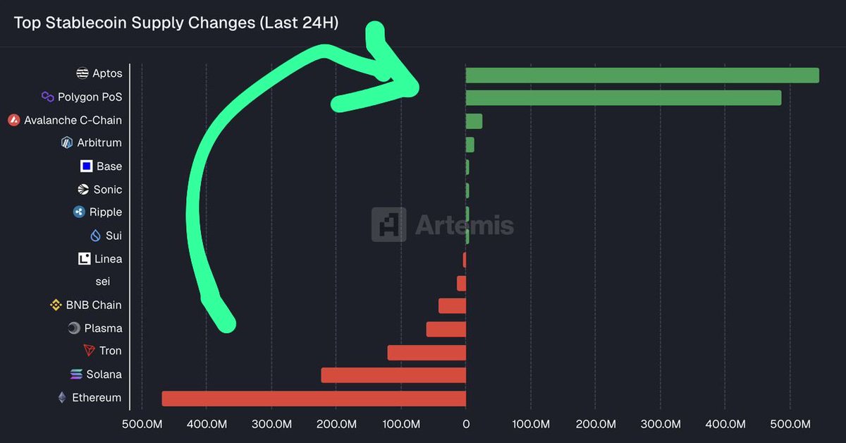 Here’s what I’m seeing 🙂

Global trading engine - <a href="/Aptos/">Aptos</a>