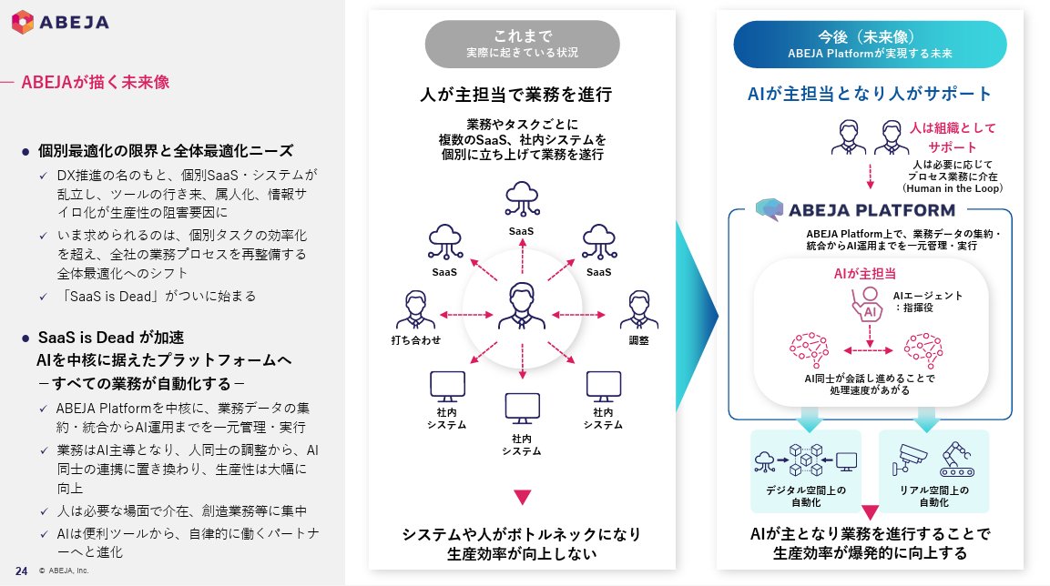 powerpoint_jp's tweet image. ディープラーニング領域のパイオニアであるABEJAの決算説明資料です。プレゼン全体を通してわかりやすいスライドが多いですが、一般の方向けにディープラーニングの技術進化や将来像を説明するスライドが秀逸です。左側にサマリーを入れるレイアウトも効果的です。
引用元⇒ssl4.eir-parts.net/doc/5574/tdnet…
