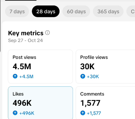This tiktok channel was made 30 days ago.

Now it generates 5M views/mo.

And it only took 10 minutes to make...  

Aiming for 20-50M views this month.

I'll send you the channel link,  Follow, Like + RT (so I can DM)  

And comment "channel"
