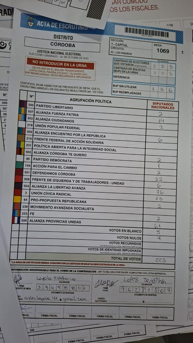 GGinyin's tweet image. Levantarse a las 6 am valió la pena, fiscalizado y arrasado en Córdoba 

Argentina sera próspera

Gracias a este pais y su gente por acogerme en este cambio histórico de régimen