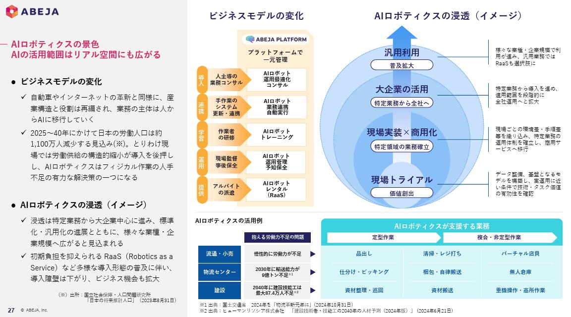 powerpoint_jp's tweet image. ディープラーニング領域のパイオニアであるABEJAの決算説明資料です。プレゼン全体を通してわかりやすいスライドが多いですが、一般の方向けにディープラーニングの技術進化や将来像を説明するスライドが秀逸です。左側にサマリーを入れるレイアウトも効果的です。
引用元⇒ssl4.eir-parts.net/doc/5574/tdnet…