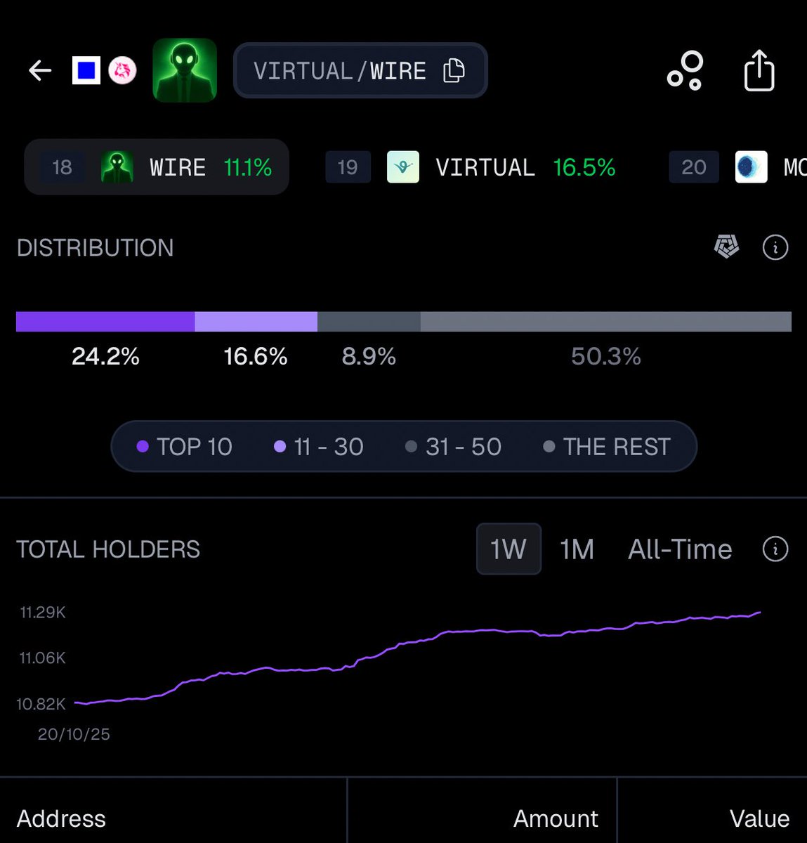 Focussed on the steady increase in holders of $WIRE.

<a href="/717CapitalAI/">717ai</a>