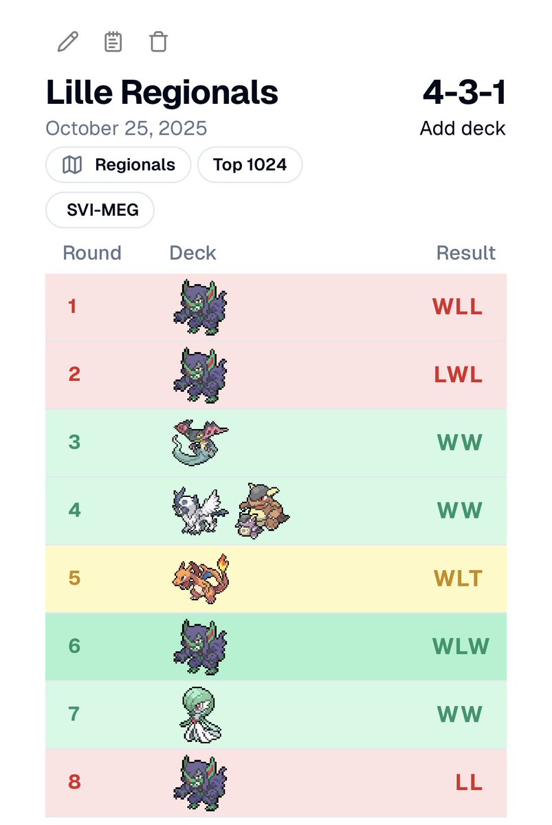 heflyhehack's tweet image. Rough start at this weekends Lille regionals. Managed to crawl my way back to a possible win-and-in but I hit Grimmsnarl again. Finished 9th out of 406 players at the cup tho! Regionals deck was Evo Gardy and Cup was Energise Gardie