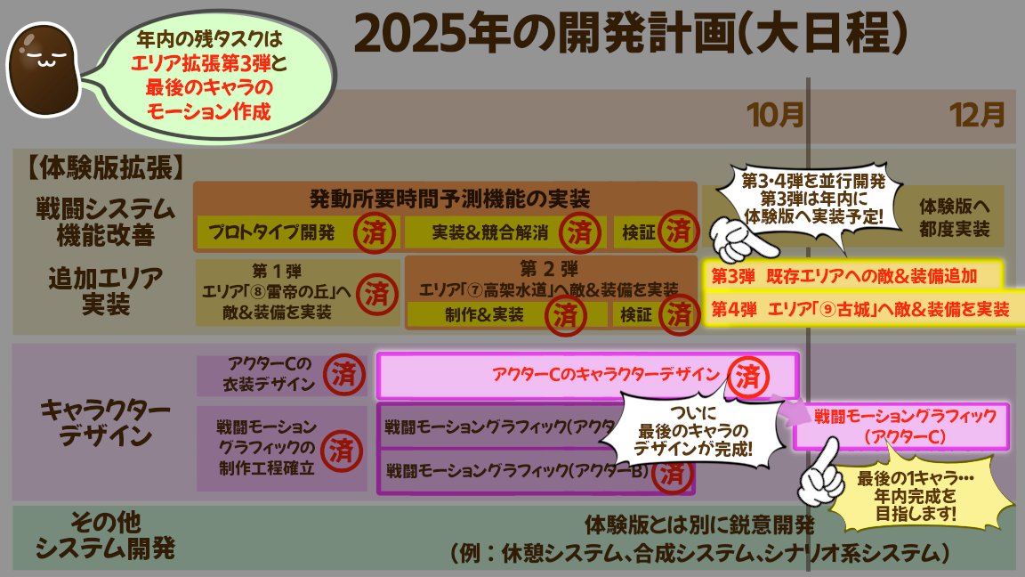 #もらいでー 
月末月初恒例のもらいでー🎞️
今回も紹介配信の初日の回で取り上げていただきました🥰
（下記リンク先動画の1:06:26～）
   　x.gd/SxOiJ 

主に戦闘モーショングラフィックについてご反応いただき感謝です🙇‍♂️
引き続き制作頑張ります‼️