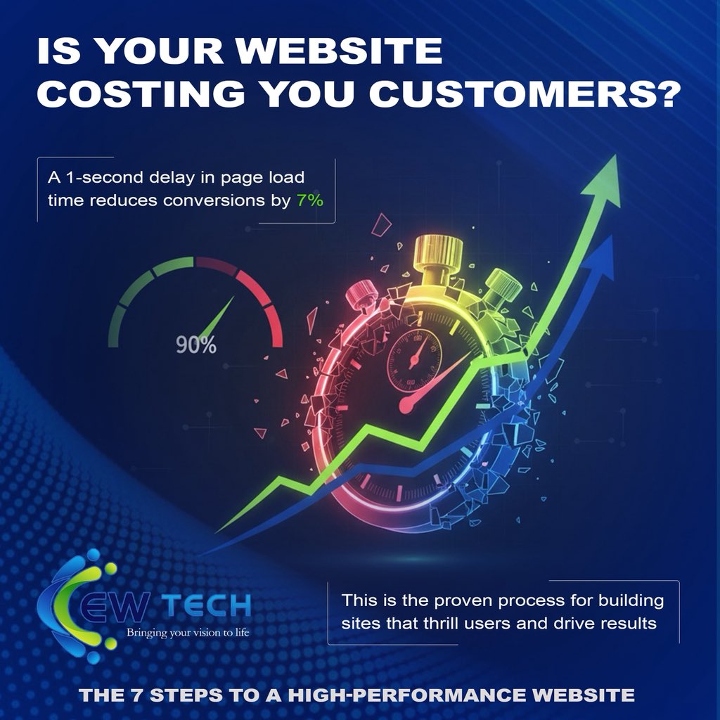 EWantua's tweet photo. Ready to go 10x faster? Save this post and DM me ‘speed’ for a free performance audit

#WebDesignTips #WebDevelopmentLife #FrontendDeveloper #GraphicDesigners #WebsitePerformance #PageSpeed #DigitalMarketingTips #LighthouseScore #CodingTutorial https://t.co/rA8ya5LxYg