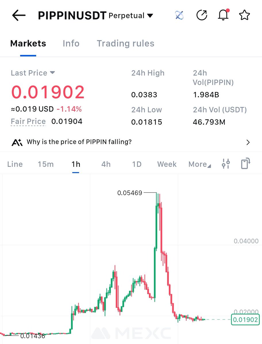 ZexCrypto7's tweet image. $PIPPIN buy pump 

Entry at $0.019 price zone 

stoploss at $0.01500 and a take profit of 100% to 1000%