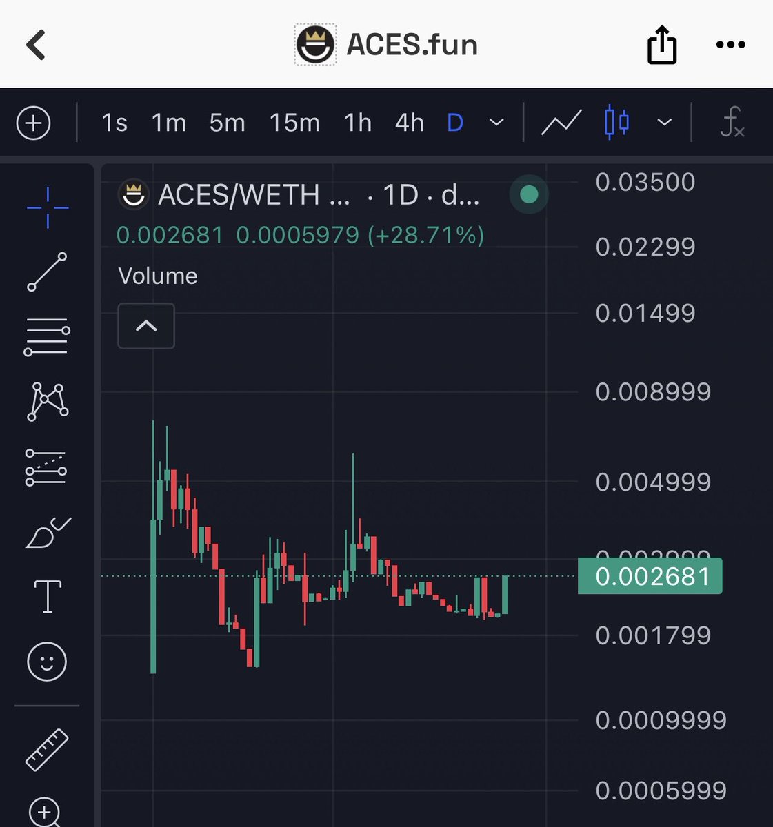 Nexxar's tweet photo. I TOLD YOU ABOUT $ACES ! 

🚆’s about to leave the building ! 

@acesdotfun https://t.co/sfZ7PW3k2q