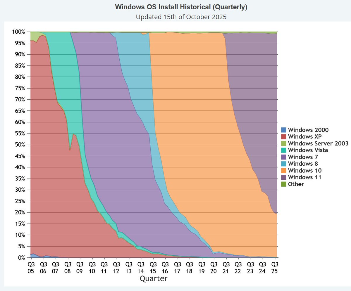 PassMark Software tweet media