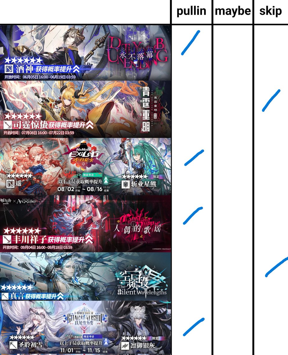 I shall pull for all limited characters