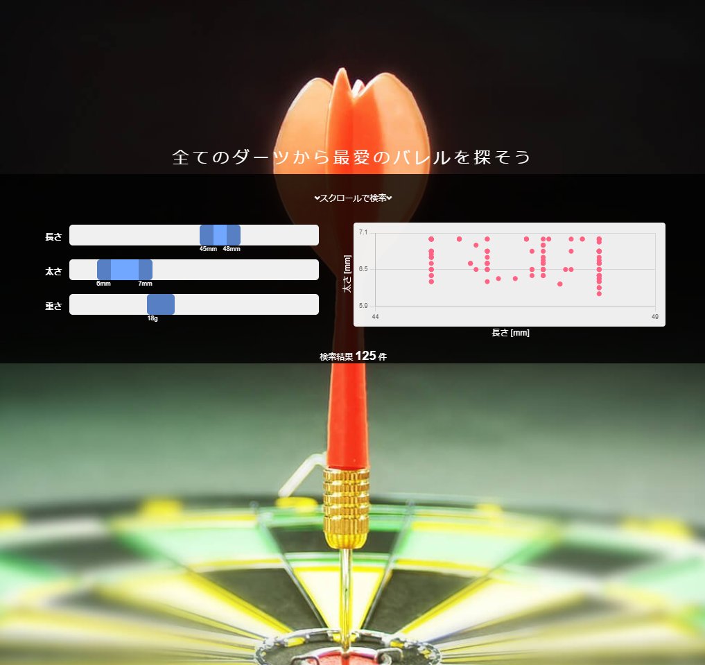 keifrom's tweet photo. ダーツ探すのに便利なサイト。
固定ポストにも入れてますが、こんな感じで検索できます。更に細かい条件も入れれたり。
https://t.co/9jC6tuktyr

おすすめのバレル条件
https://t.co/KhowxWj3w3
#ダーツ #dartscube #ダーツキューブ https://t.co/f4qmw0BKSk