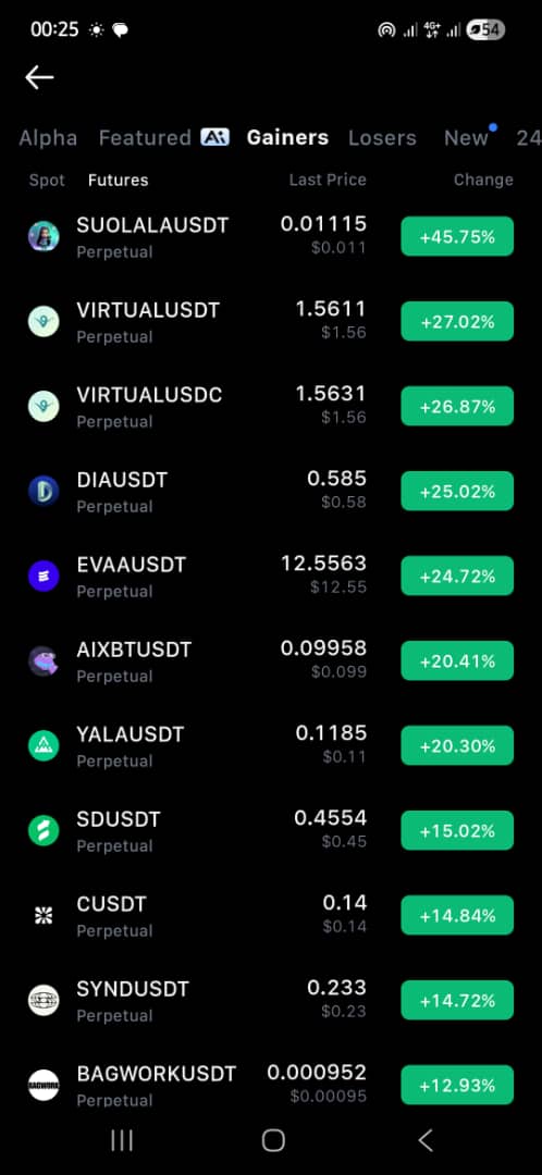 DayWalkercrypt's tweet image. Should we be going opposite on James Wynn?

He gets long, market dumps fast.
When he shorts, market starts pumping.  
Sunday's predictions usually bring
red candles most times, 

But charts look bullish, all cause Wynn wouldn't believe in Sunday's pump.   

Inverse or ride?