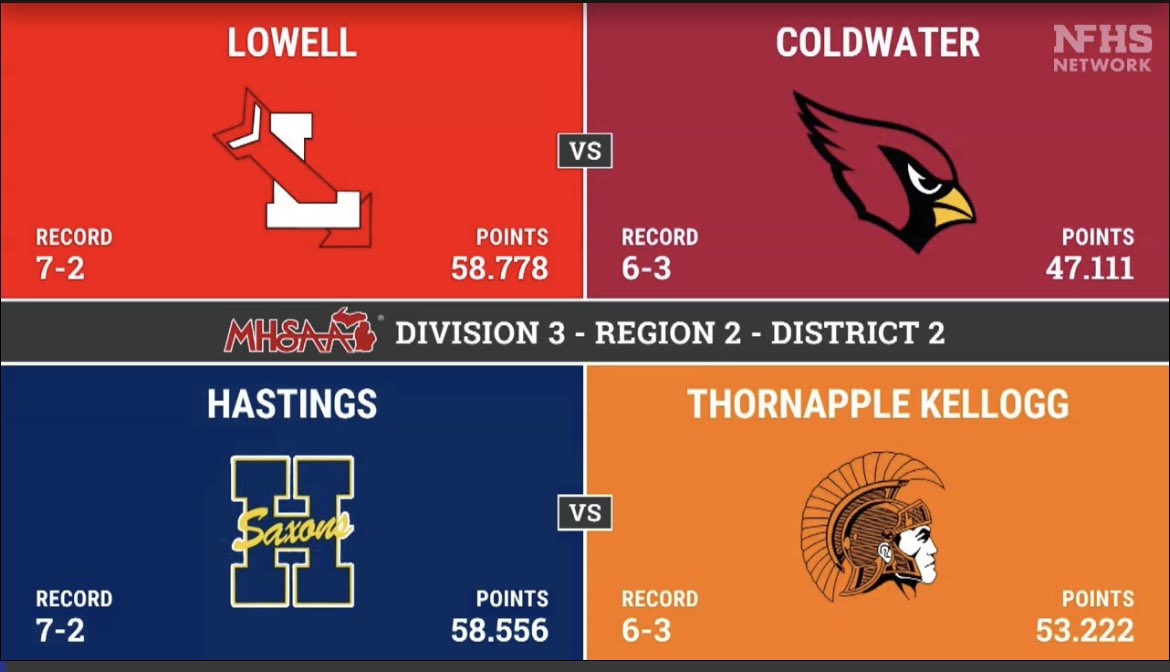 CoffeeBeanFaith's tweet photo. Let’s go @Lowellredarrows !

@lowellfootball #FridayNightLights https://t.co/Yca8PvyHpn