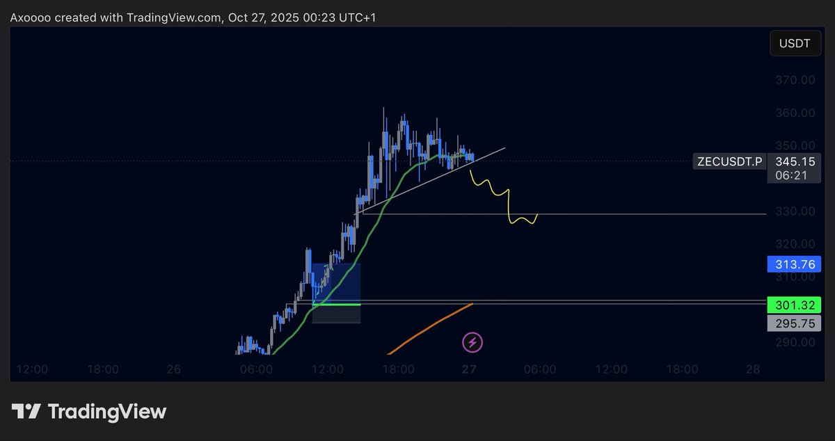axoalgo's tweet image. $ZEC dip. 
Could be a long scalp.