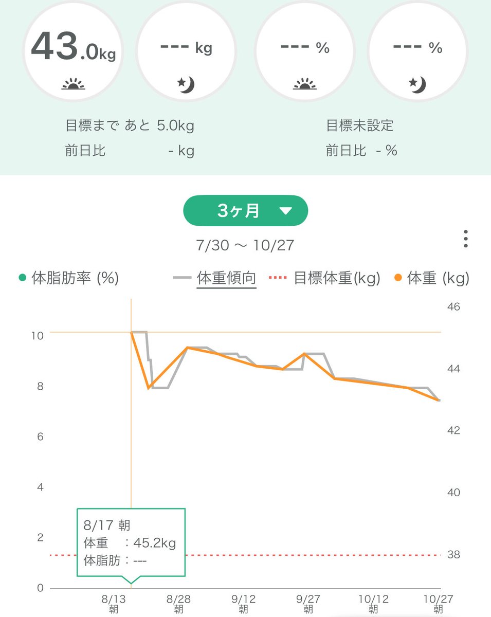 Q61TT's tweet photo. 最小値更新嬉しすぎてスキップ🎶🎶🎶🎶 https://t.co/5WpIUU2K1j