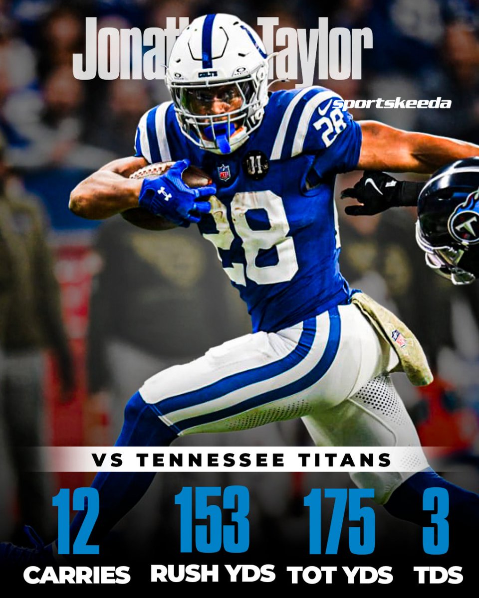 SKProFootball's tweet photo. Jonathan Taylor put on another exceptional performance today!!!
#NFL #Titans #Colts #TENvsIND https://t.co/gksDOQbK5Y
