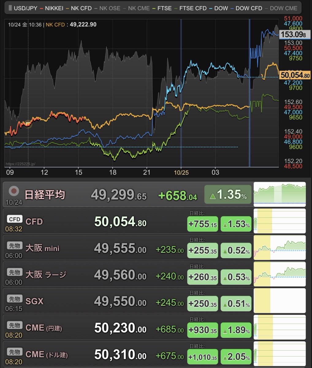 株ラン投資家🏃‍♂️‍➡️💹高配当株🆚ロボアド投資 on X